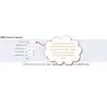Módulo de Comentários do Facebook prestaShop, Plugin