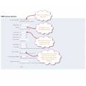 Box Facebook PrestaShop per Integrare Social e Engagement