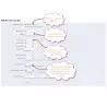 Caja de Facebook PrestaShop | Conecta tu tienda