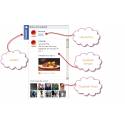 Caja de Facebook PrestaShop | Conecta tu tienda