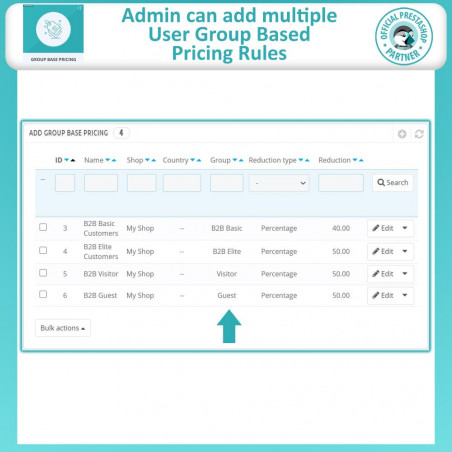 PrestaShop Group Based Pricing
