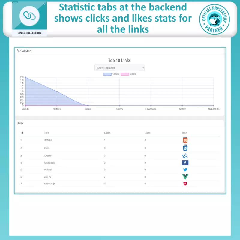 Moduł Kolekcji Linków - Prestashop