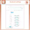 Stunden-Limits Kategorie - Prestashop