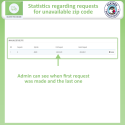 Prestashop Delivery Pin Checker-module
