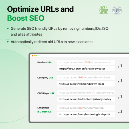 Optimaliseer URL's door ID's te verwijderen