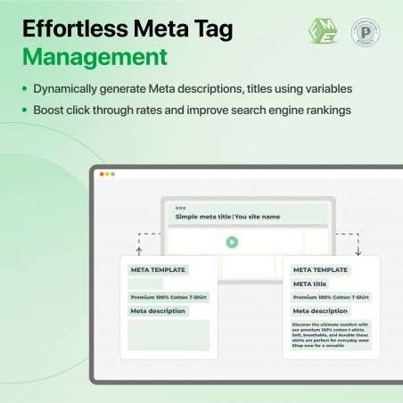 Dynamically generate META Tags via PrestaShop Friendly URL