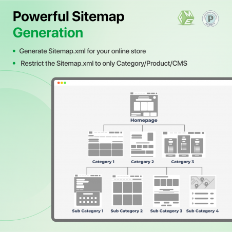 Utilize full sitemap generation capability via PrestaShop friendly url module