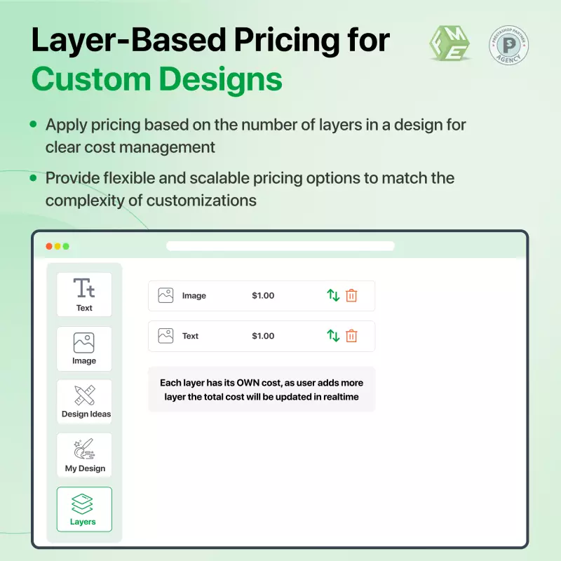 Layers based Design by Custom Product Design