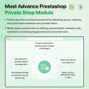 Prestashop Private Shop Module - Beheer de toegangscontrole
