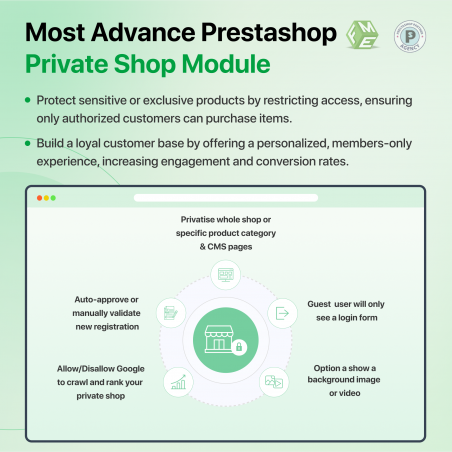 Prestashop Private Shop - Features
