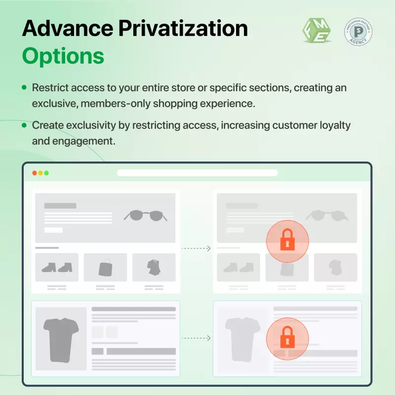 Module boutique privée Prestashop – Contrôler l'accès