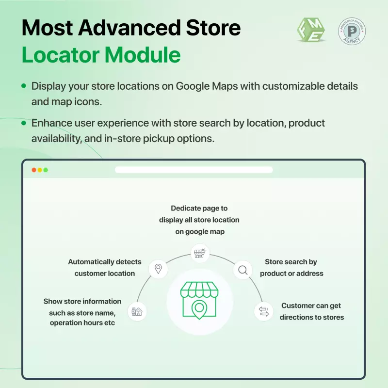 Features offered by Prestashop Store Locator Module