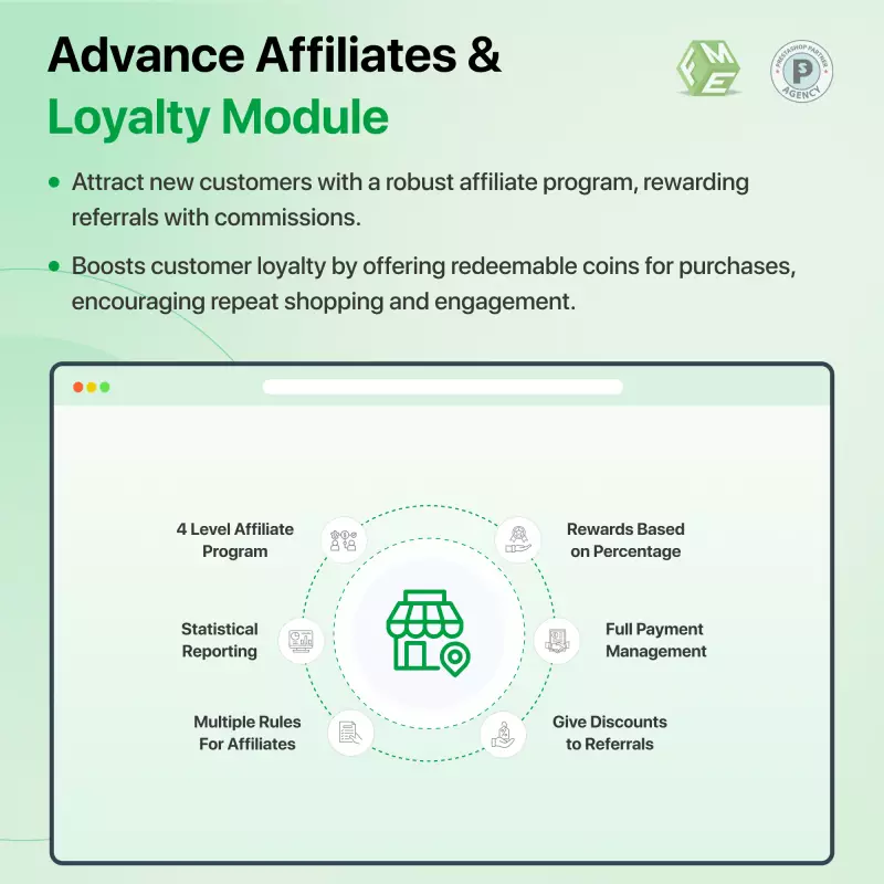 Programme d'affiliation PrestaShop Programmes de fidélité