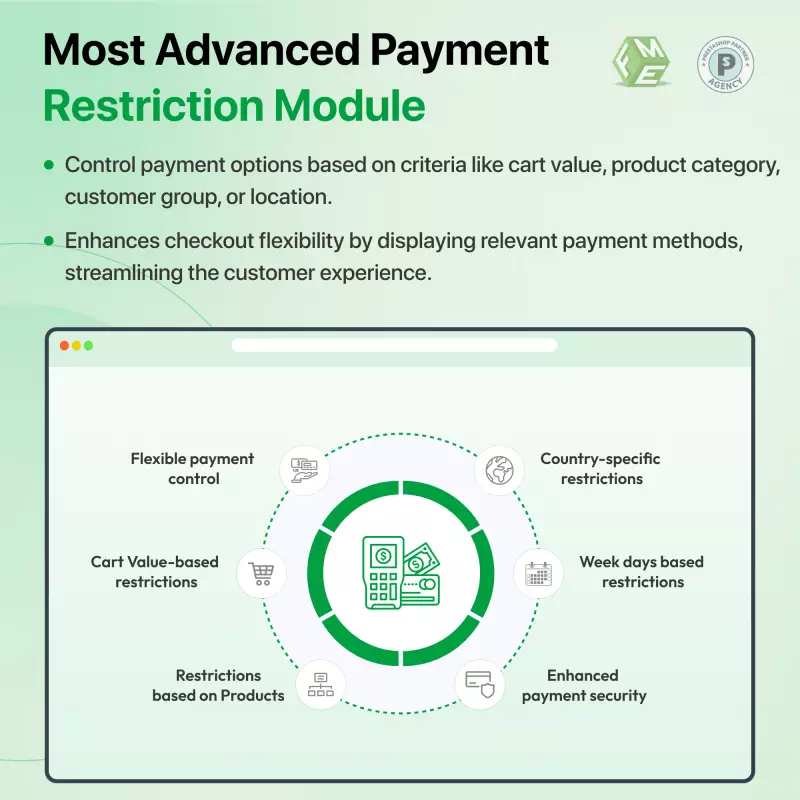 Prestashop limita i metodi di pagamento per categoria