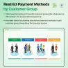Prestashop limita i metodi di pagamento per categoria