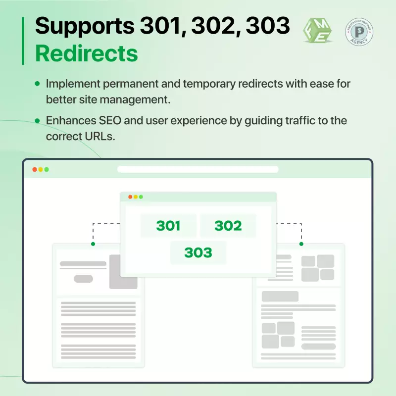 PrestaShop 301, 302, 303 URL Redirect Module