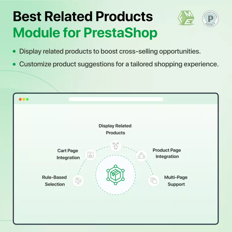 Módulo de productos relacionados de Prestashop