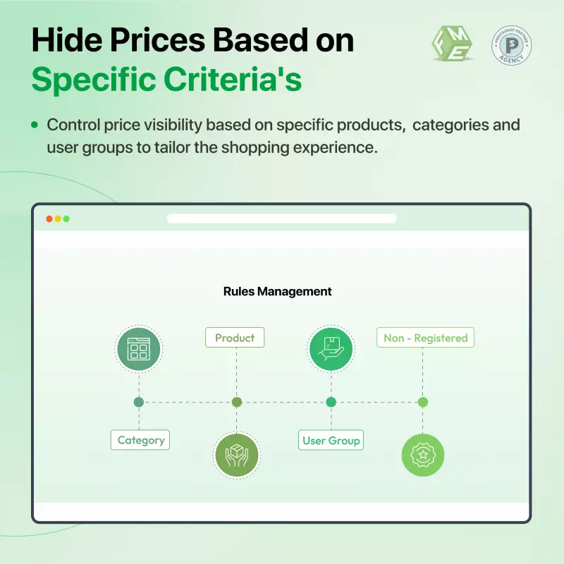 Como Ocultar Preço e Botão Comprar na Loja PrestaShop