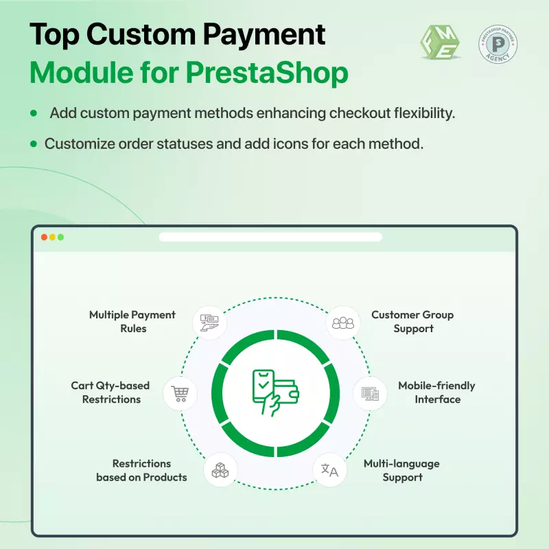 Caratteristiche modulo metodo di pagamento personalizzato Prestashop