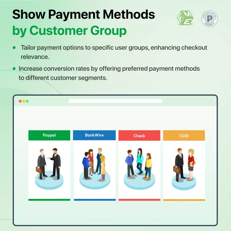 Metodo di pagamento personalizzato Prestashop: mostra il metodo di pagamento in base ai gruppi di clienti