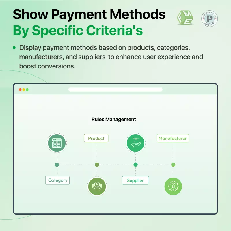Metodo di pagamento personalizzato Prestashop: più opzioni