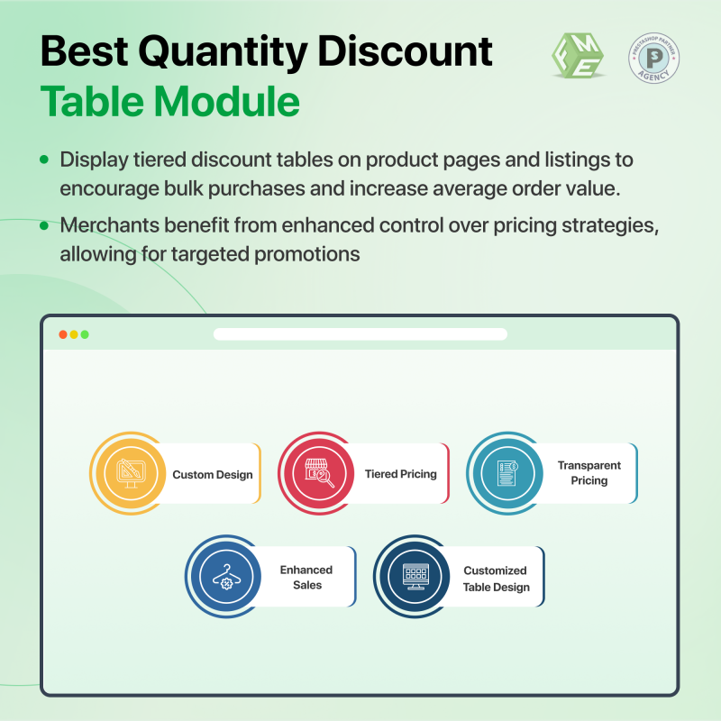 Mengenrabatt Tabelle - Prestashop
