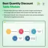 Tabella Sconto Quantità - Prestashop