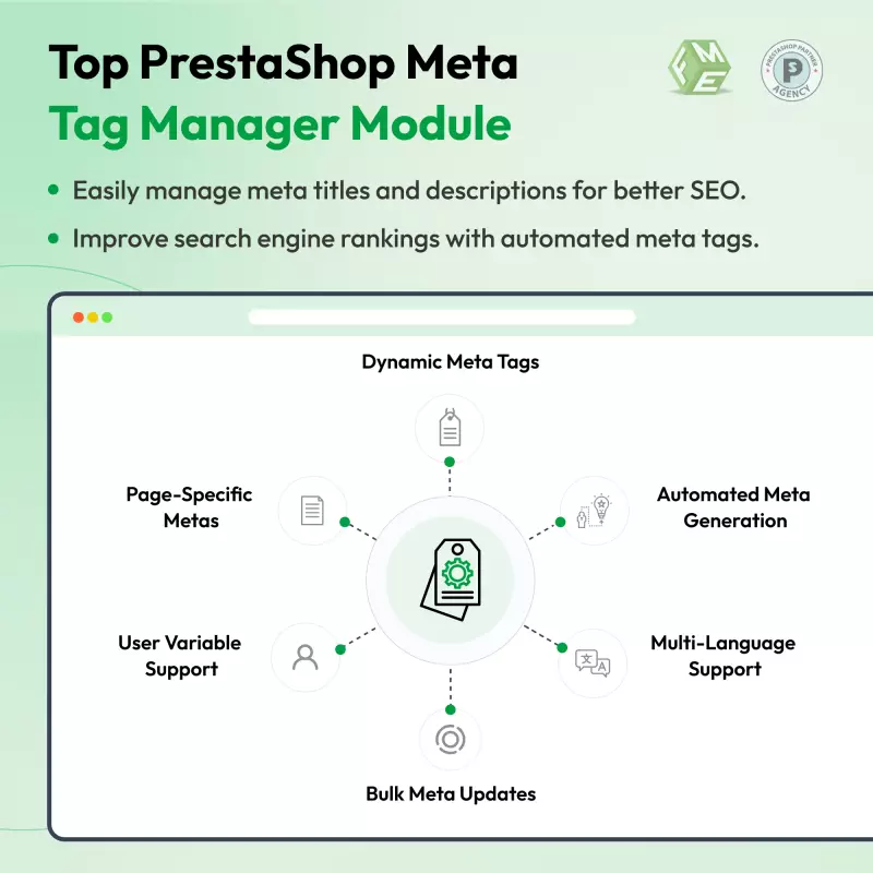 Funciones del generador de metaetiquetas SEO para Prestashop