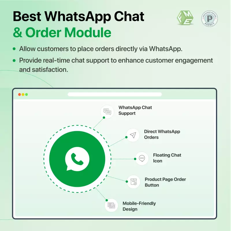 Commandes et Chat Whatsapp - Prestashop