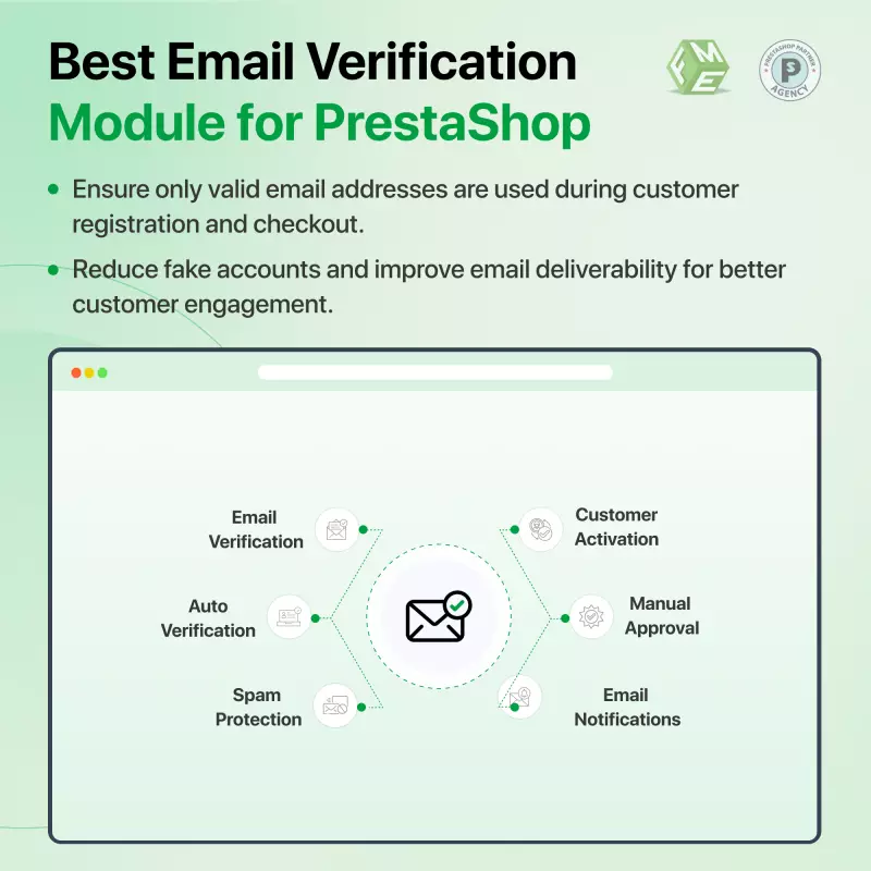 Prestashop Customer Account Verification by Email Module Features