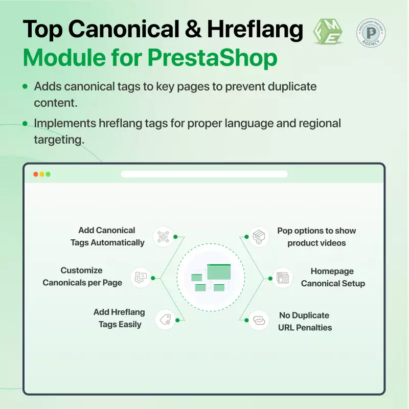 Hreflang- & Canonical-Tags für PrestaShop | Automatisiertes SEO