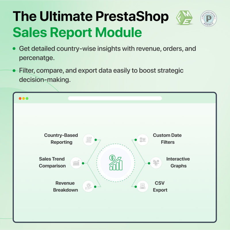 Prestashop Sales By Country Module Features