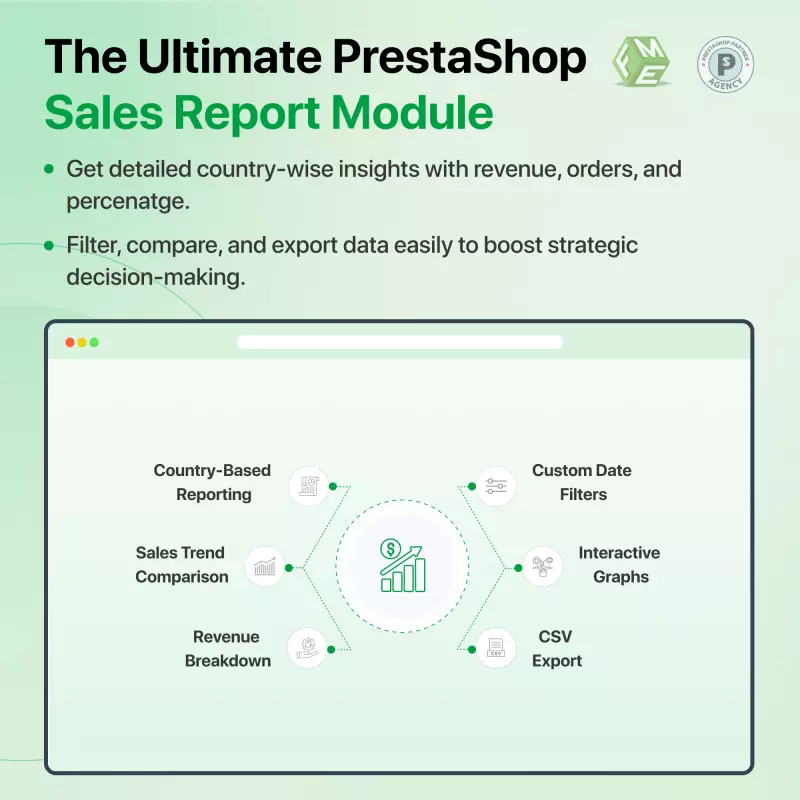 Rapport des ventes Prestashop par pays