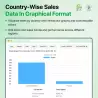 Prestashop Sales By Country Module