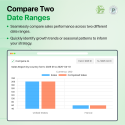 Prestashop Sales By Country - Compare Time Frames