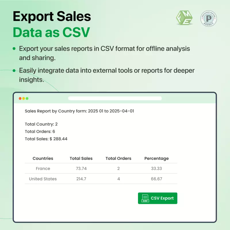 Rapport des ventes Prestashop par pays