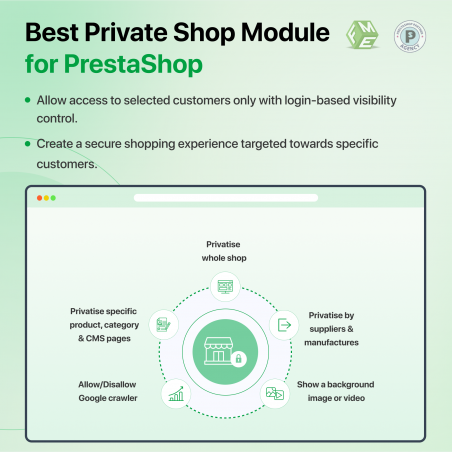 Prestashop Private Shop Lite Module Features