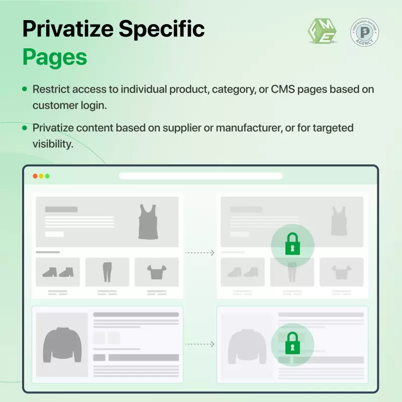 Privatize Products, Categories, Suppliers and Manufacturers