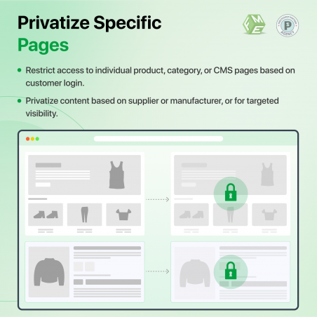 Privatize Products, Categories, Suppliers and Manufacturers