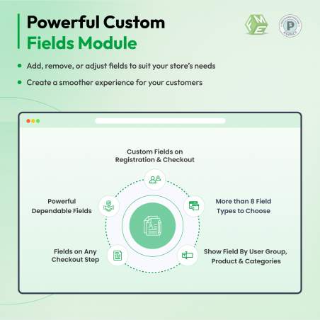PrestaShop Advance Custom Fields: Registration and Checkout Module Features
