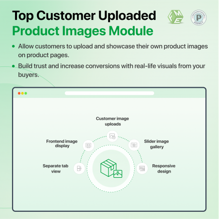 Prestashop Product Images by Customers
