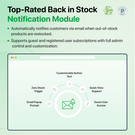 Prestashop Back in Stock Subscription Module Features