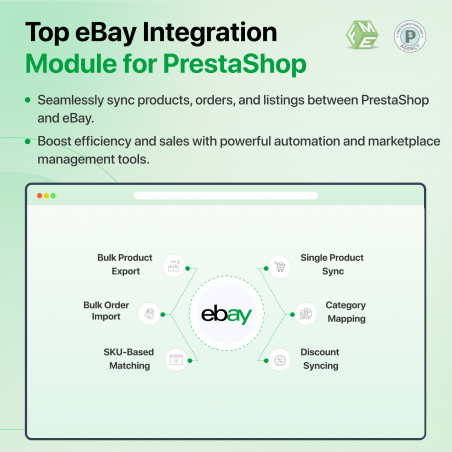 PrestaShop eBay Integration Module Features