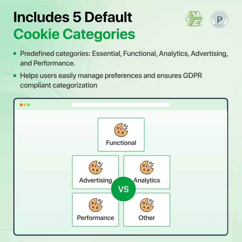 Module de consentement aux cookies PrestaShop | Loi européenne & Google Consent Mode V2