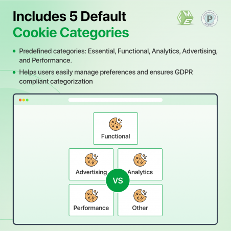 Includes 5 default Cookie Options
