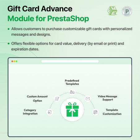 Gift Card Module Features