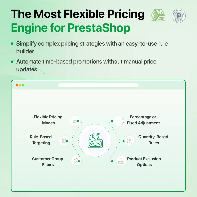 Modulo Regole Prezzi Anticipati per PrestaShop | Sconti Intelligenti e Prezzi Dinamici