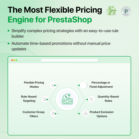 PrestaShop Advance Pricing Module Features