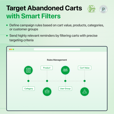 Select users based on different criteria