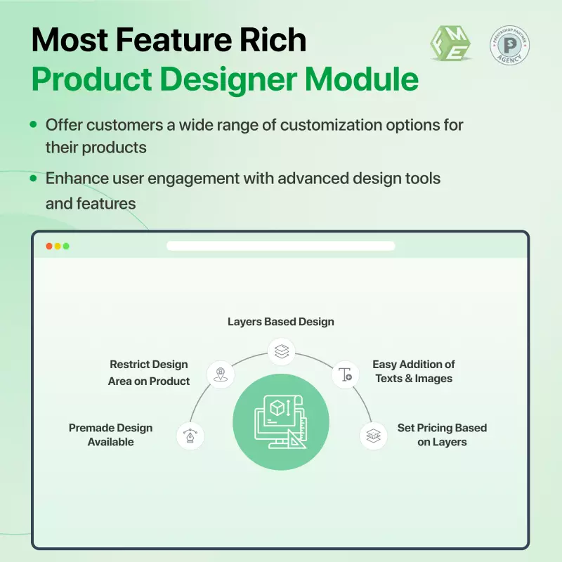Pack Onglets et Personnalisation – Onglets Produits + Concepteur de Produits Personnalisés